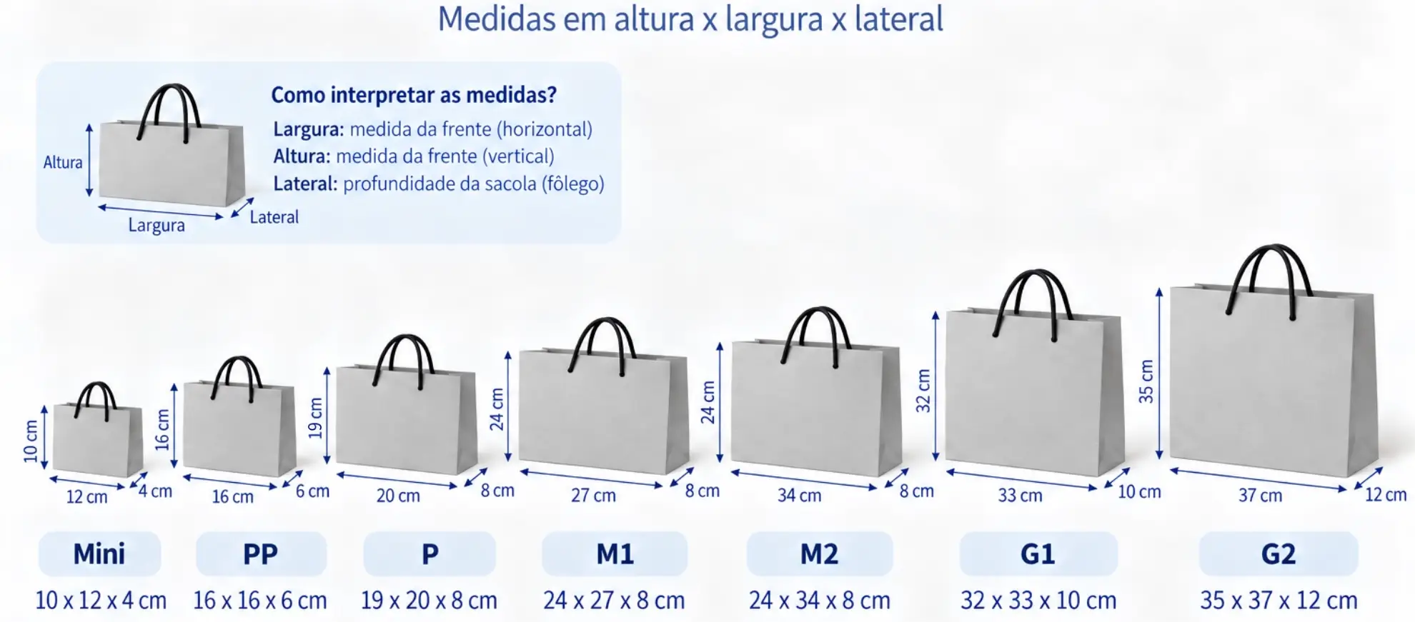 Comparativo de tamanhos de sacolas personalizadas Mini, PP, P, M1, M2, G1 e G2